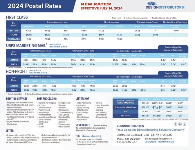 DDI_Postal_Rate-JULY2024_Final
