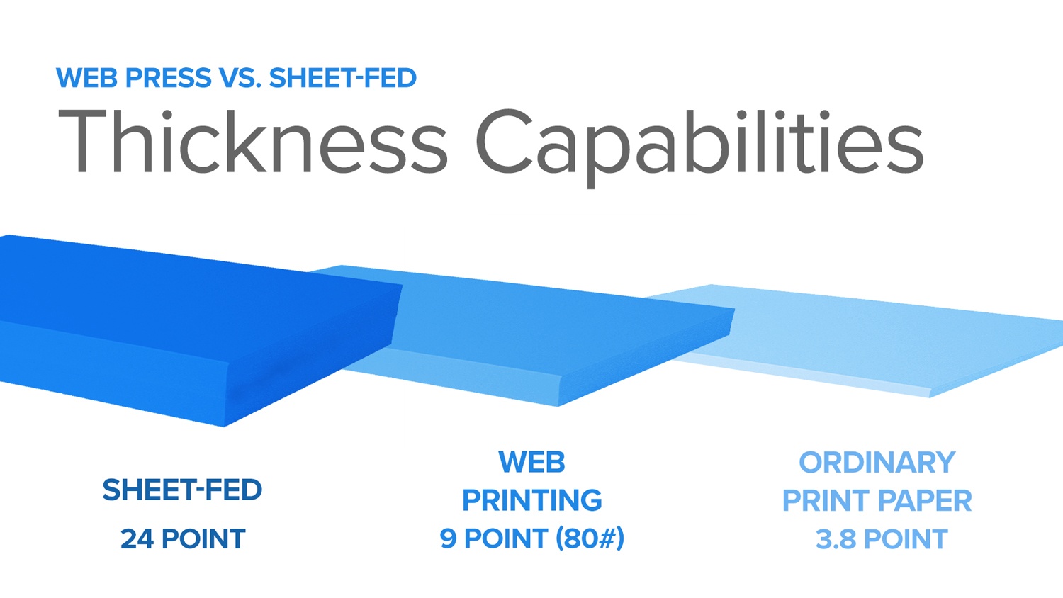 What's the Difference Between SheetFed &  Press Printing?