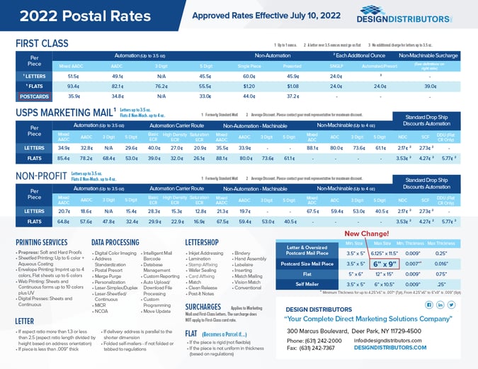 Postal-Rate-Chart-Sep-2022