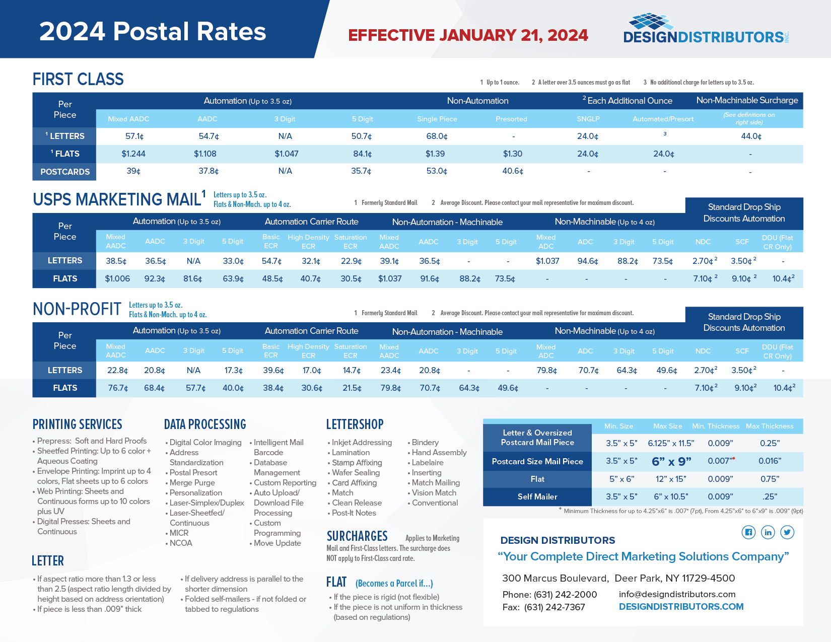 Stay UptoDate On the Latest USPS Postal Rate Changes